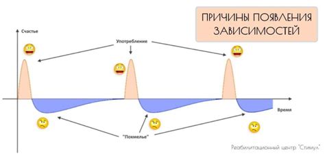 Взаимосвязь дофамина с эмоциями и настроением