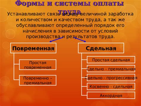 Взаимосвязь между выбранной профессией и величиной нижней границы оплаты труда