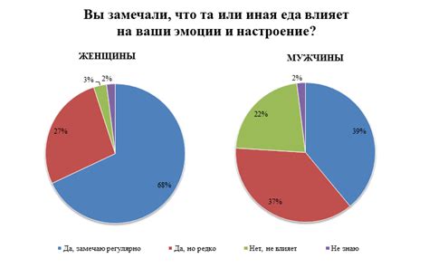 Взаимосвязь между неоптимальным настроением и ухудшением эффективности труда