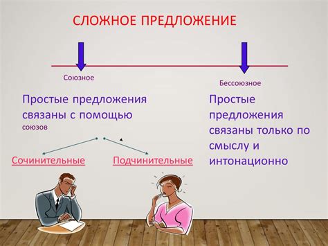 Взаимосвязь между частями предложений: как они влияют друг на друга?