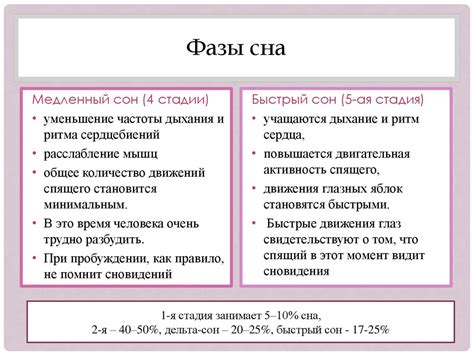 Взаимосвязь сновидений и психологического состояния человека