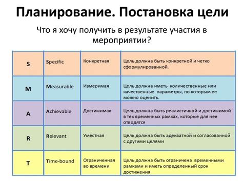 Взгляд в будущее: как развиваются ваши планы и цели через пять лет