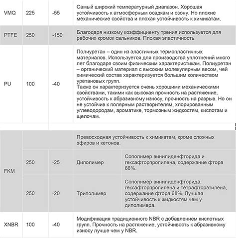 Виды аспектов и их свойства