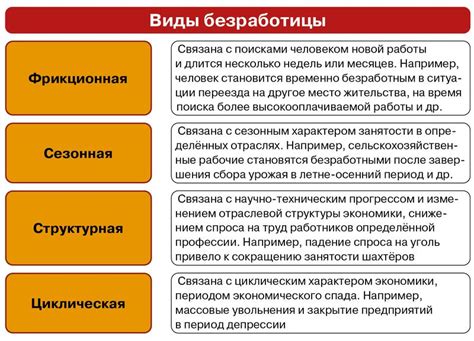 Виды безработицы и их особенности