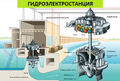 Виды гидроэлектростанций и их отличия