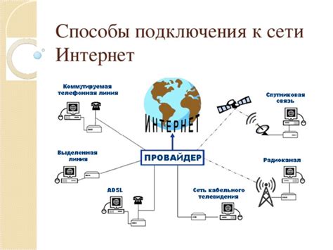 Виды доступных интернет-подключений в окрестностях Московской области