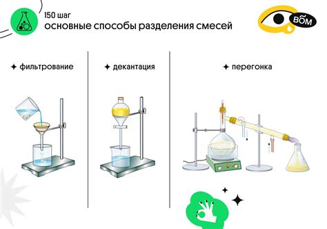 Виды жидкостей, с которыми может оперировать устройство