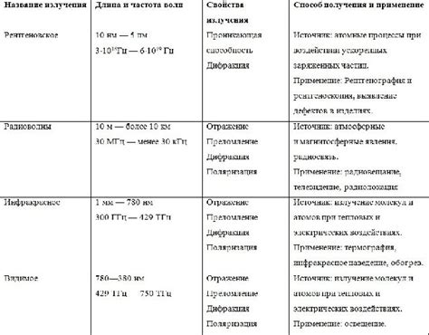 Виды излучения тепла и их характеристики