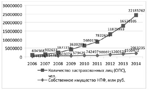 Виды инвестиционных пенсионных фондов