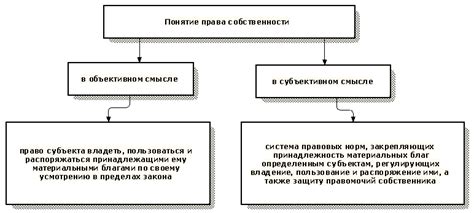 Виды и особенности права собственности на водоемы: разнообразие и уникальность