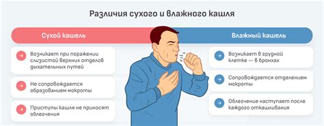 Виды кашля, подходящие для применения Пертуссина