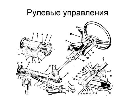 Виды команд и сигналов, применяемые в системе рулевого управления в космической программе