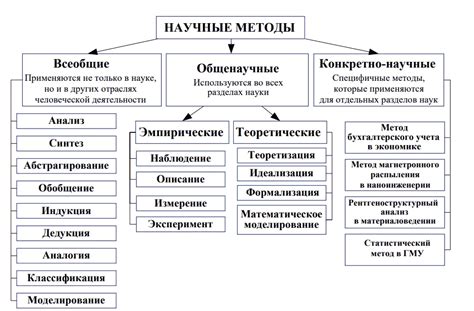 Виды методов борьбы с данной проблемой