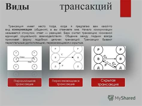 Виды неверных транзакций