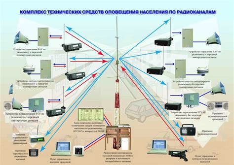 Виды оповещения и их характеристики в Радмире