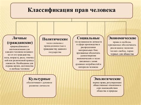 Виды прав и преимущества, которые гарантирует наличие документа о постоянном проживании