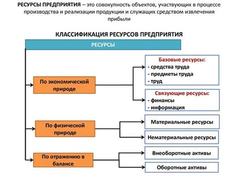 Виды ресурсов, доступных для обмена через исхаринг