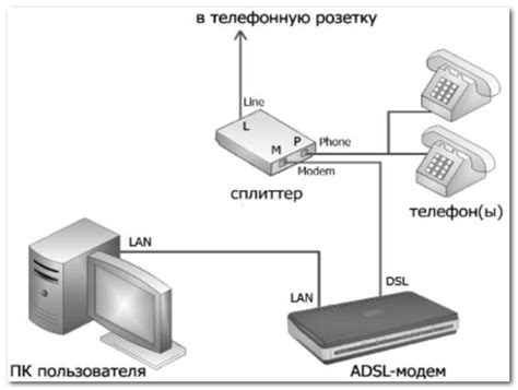 Виды устройств, обеспечивающих доступ к интернету