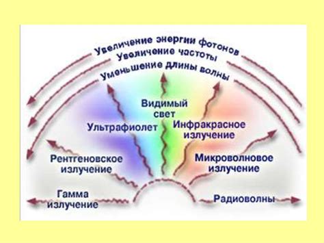 Виды шумов в микрофоне и их воздействие на качество записи