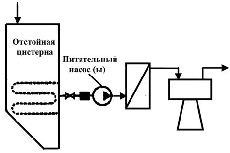 Виды электрических сепараторов и особенности