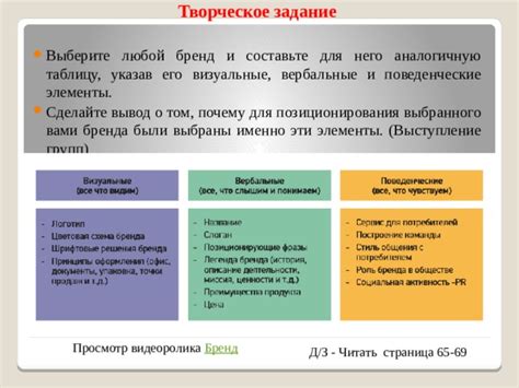 Визуальные и поведенческие признаки бесплодности