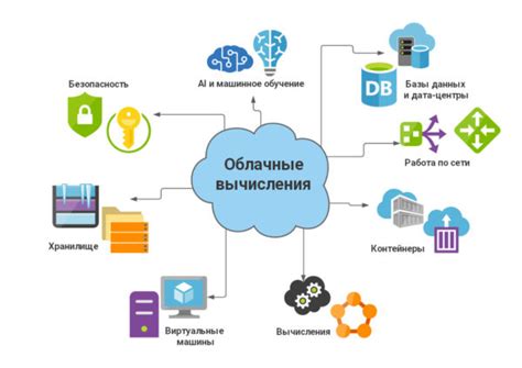 Виртуализация: ключевой компонент технологии VPS