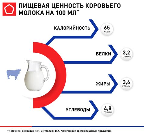 Витаминизированные молочные продукты: нежные хранители кальция и витамина D3