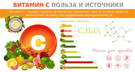 Витамин C: основа стабильности и свежести