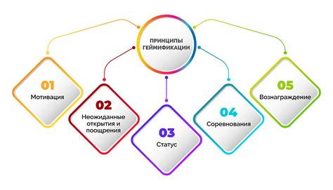 Включение геймификации в процесс обучения