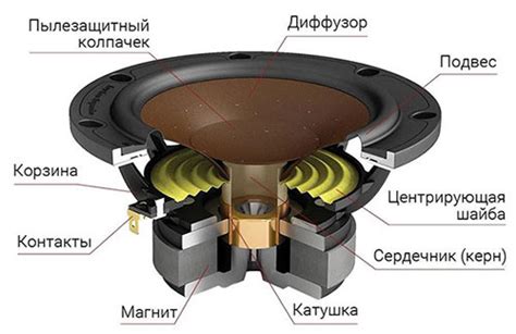 Включение и настройка низкочастотного динамика и акустических систем