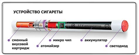 Включение электронной сигареты и старт использования