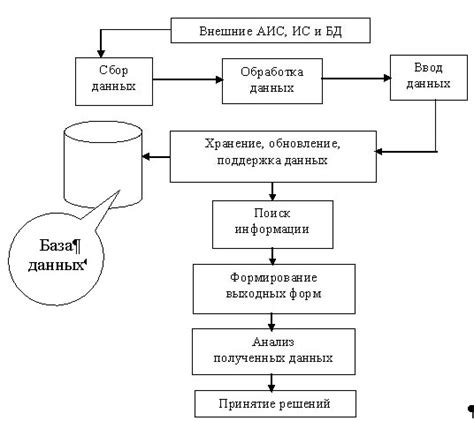 Влияние Автоматизированных Контрольно-Медицинских Систем на технологические процессы: перспективы развития