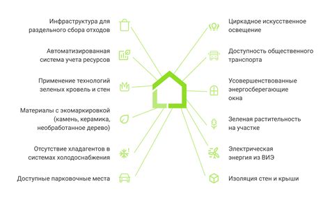 Влияние ЮЭФСИ на энергопотребление и финансовые затраты