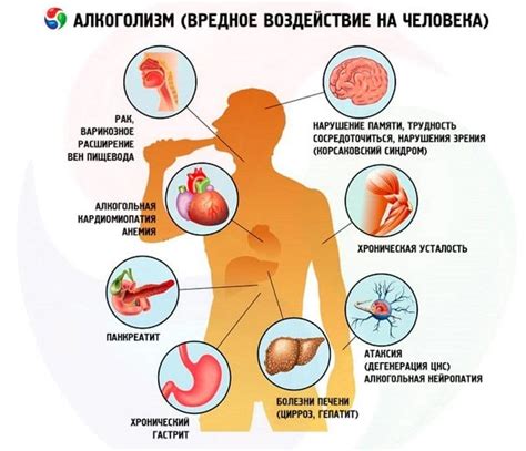 Влияние алкогольной интоксикации на организм и ее симптомы