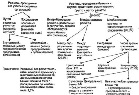 Влияние безналичных расчетов на устойчивость системы надбавок
