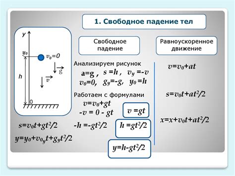 Влияние веса на время свободного падения объекта