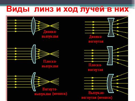 Влияние взаимодействия линз с водой на их оптические свойства