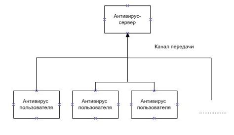 Влияние вирусов на работу винчестера