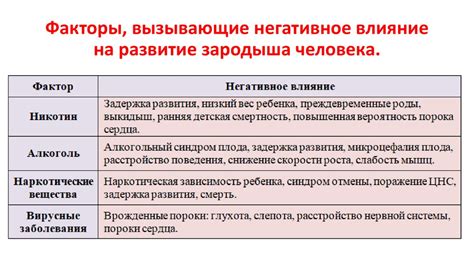 Влияние внешних факторов на патологическое давление