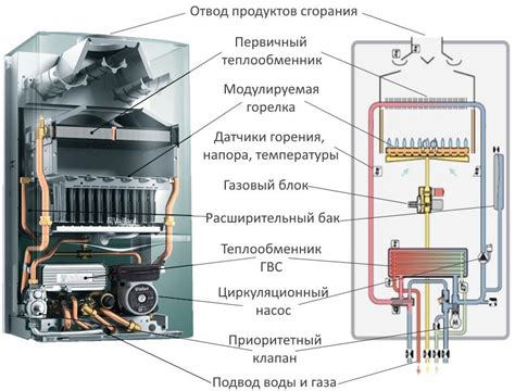 Влияние выбора топлива на эффективность работы газового котла: факторы и последствия