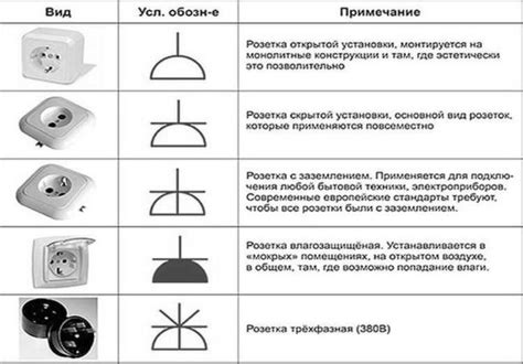 Влияние выключателя на работу электрической розетки