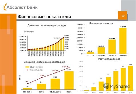 Влияние выручки и оборота на финансовые показатели компании