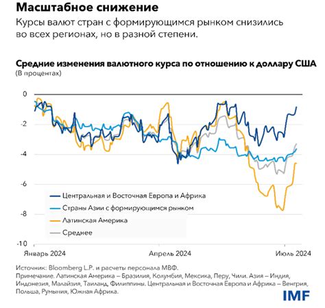 Влияние выручки на финансовую стабильность: ключевой фактор для успеха