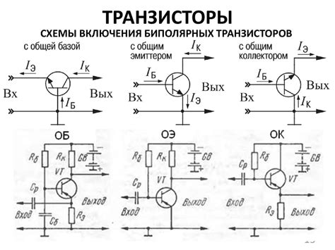 Влияние высокочастотных транзисторов на эффективность передачи сигнала в системе мобильной связи