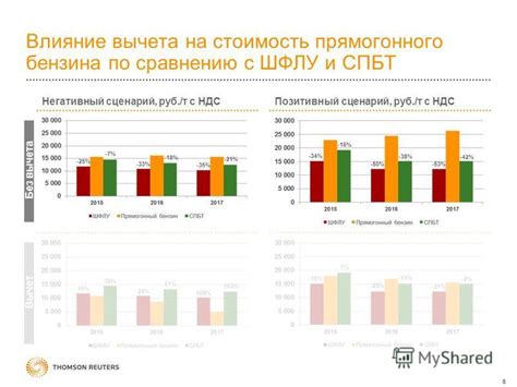 Влияние вычета с клиента на стоимость поездки