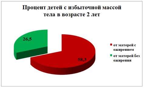 Влияние генетики на формирование проблемы избыточного веса