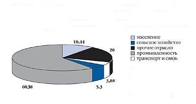 Влияние географического положения на развитие ТЭК