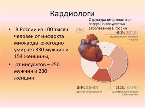 Влияние гипертонии на сердечно-сосудистую систему