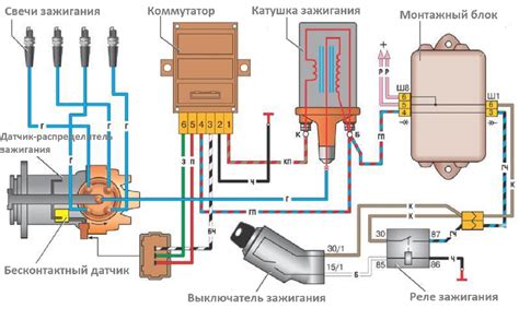 Влияние датчиков на функционирование системы зажигания автомобиля ВАЗ 2112