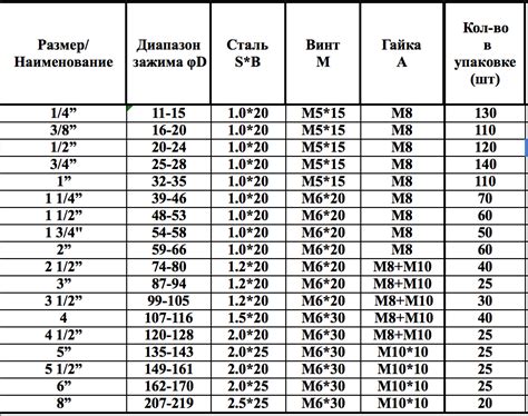 Влияние диаметра и материала труб на выбор аппарата